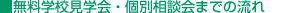 �����w�Z���w�E�ʑ��k��܂ł̗���