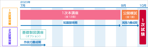 コーススケジュール