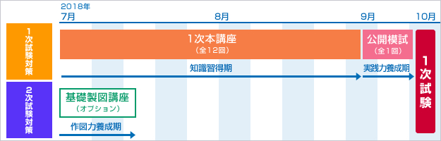 コーススケジュール