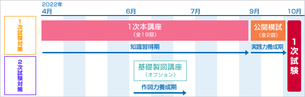 コーススケジュール