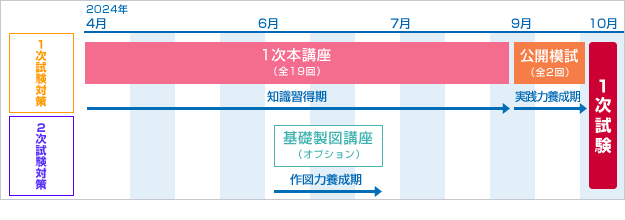 コーススケジュール