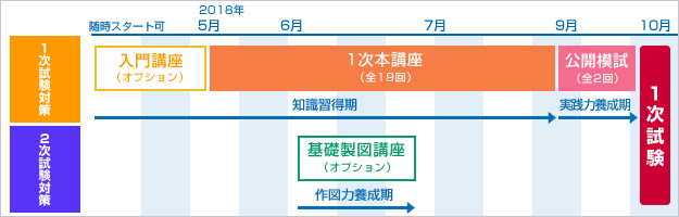 コーススケジュール