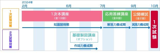 コーススケジュール