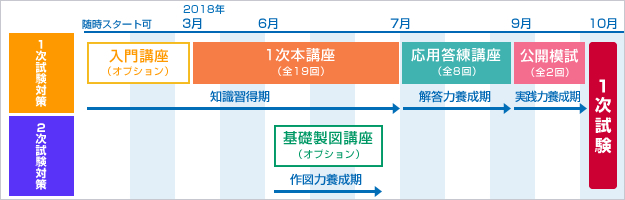 コーススケジュール