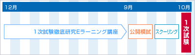 講座スケジュール