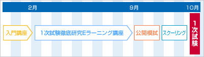 講座スケジュール