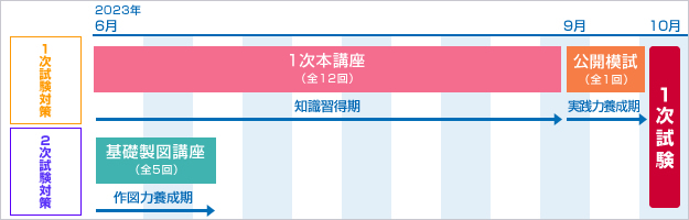 コーススケジュール