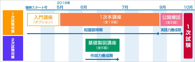 コーススケジュール