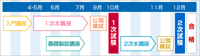 講座スケジュール