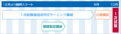 講座スケジュール