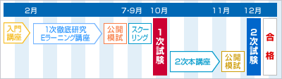 講座スケジュール