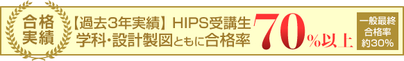 マンションリフォームマネジャー合格実績