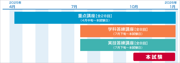 コーススケジュール