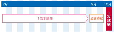 講座スケジュール