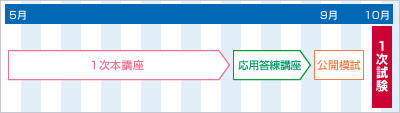 講座スケジュール