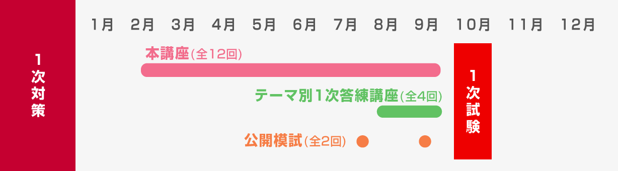 コーススケジュール
