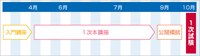 講座スケジュール