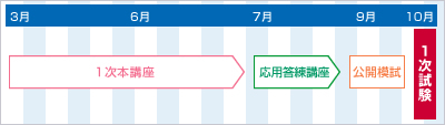 講座スケジュール