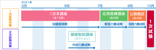 コーススケジュール
