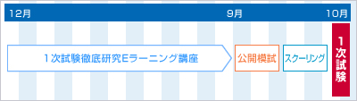 講座スケジュール