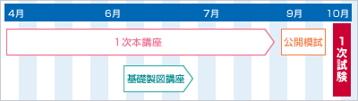 講座スケジュール