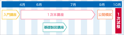 講座スケジュール