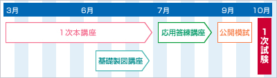 講座スケジュール