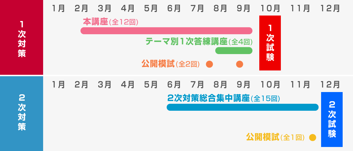 コーススケジュール