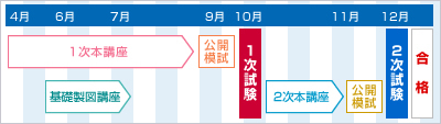 講座スケジュール