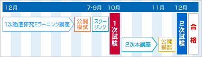 講座スケジュール