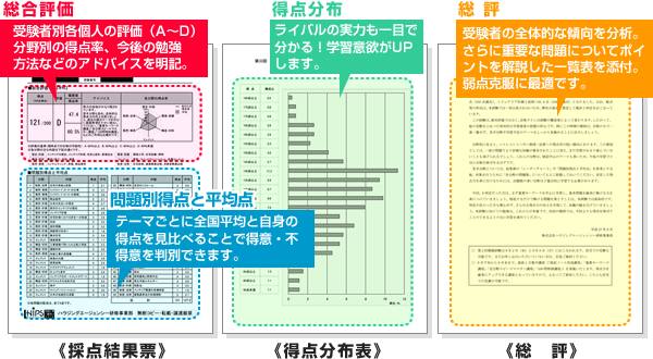 インテリアコーディネーター 1次試験全国公開模試 Hips ヒップス インテリアコーディネーターなどの資格取得スクール