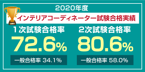 インテリアコーディネーター１次試験徹底研究WEBアプリ／ハウジング 
